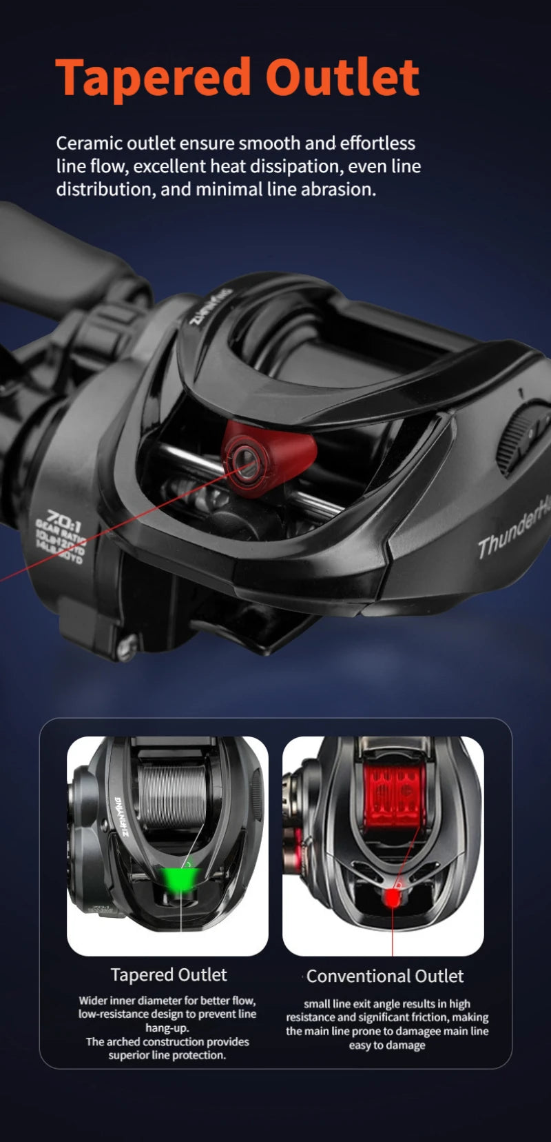 ThunderHawk Baitcast Reel: Ultra-Light, Anti-Backlash, 7.1:1 Gear Ratio, 4.5kg Drag, Stainless/Ceramic Bearings for Long Cast