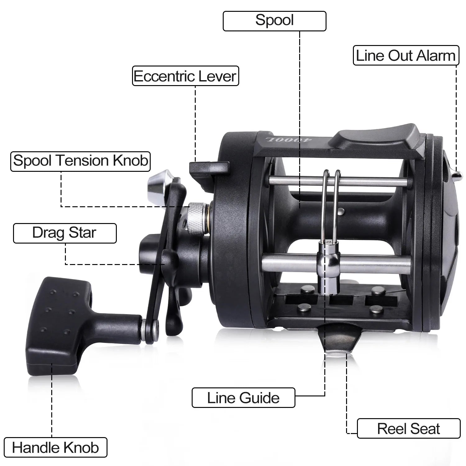 Sougayilang Trolling Fishing Reels Aluminum Alloy Spool Saltwater Drum Fishing Reel 3+1BB 3.8:1 Max Drag 25kg Fishing Tool Pesca