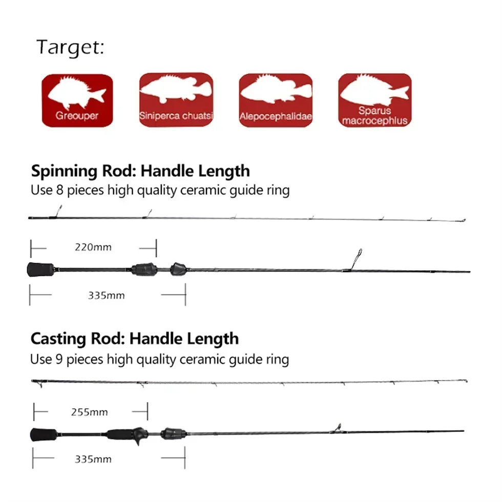 Mavllos Resolute Superhard Bass Spinning Rod Line 15-25lb Lure 14-35g 1.8m Hollow MH Tip Light Carbon Fishing Casting Rod