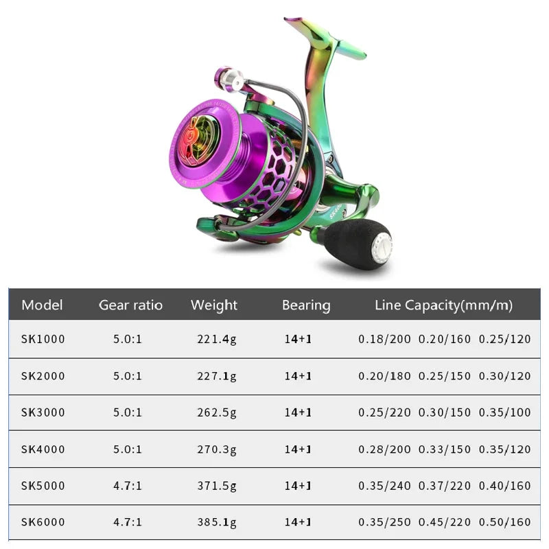 ZWICKE All Metal Imitation Wheel 15KG Max Drag Power 14+1 Ball Bearings Fishing Reel Fishing Rod Fishing Gear Spinning Wheel