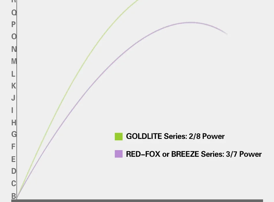 Goture GOLDLITE Hand Rod 3.6-7.2m Telescopic Carbon Fiber Ultralight Saltwater Freshwater Stream Carp Fishing Pole Pesca