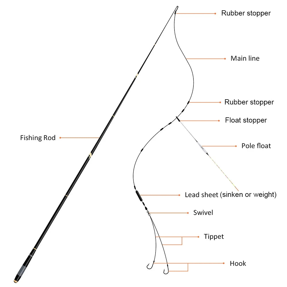 Goture GOLDLITE Hand Rod 3.6-7.2m Telescopic Carbon Fiber Ultralight Saltwater Freshwater Stream Carp Fishing Pole Pesca