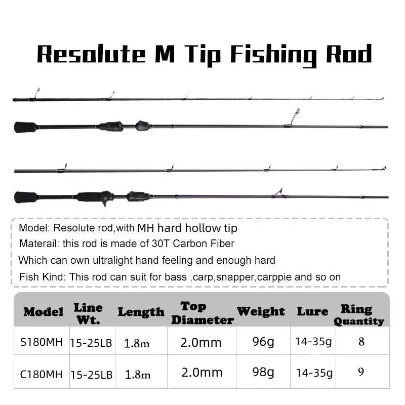 Mavllos Resolute Superhard Bass Spinning Rod Line 15-25lb Lure 14-35g 1.8m Hollow MH Tip Light Carbon Fishing Casting Rod