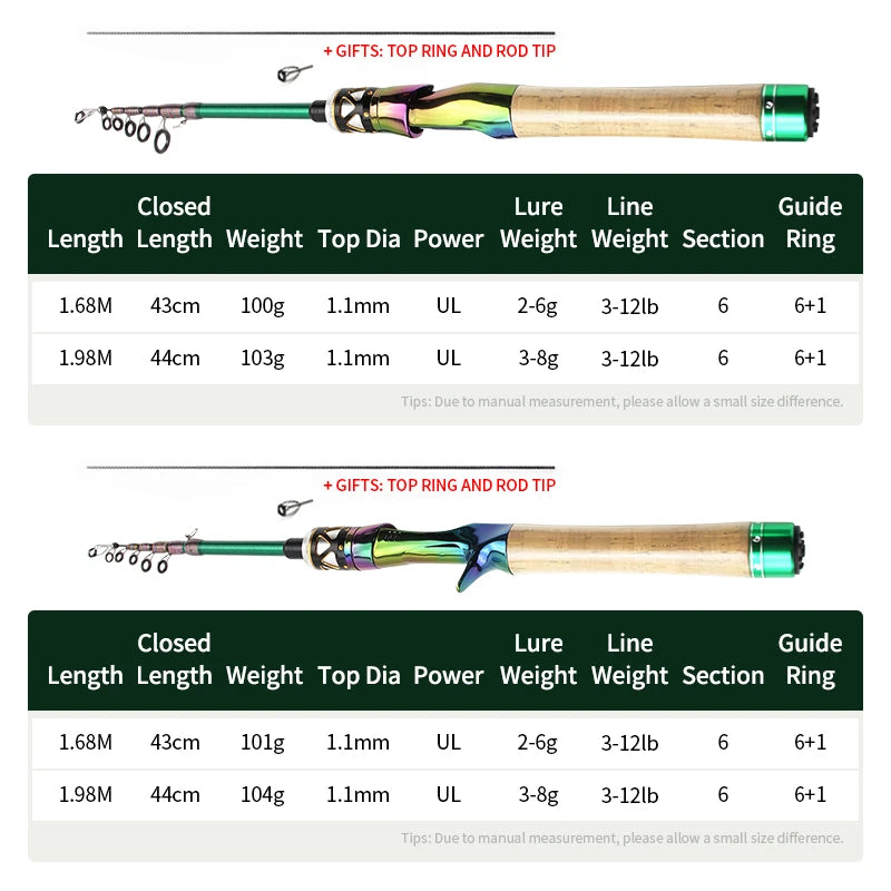 Shawto Fishing Rod Spinning Lure Rod 1.68 1.98m 6 Section Carbon Fiber Super Hard Light Casting Rod Baitcasting Rod Gift Rod Tip